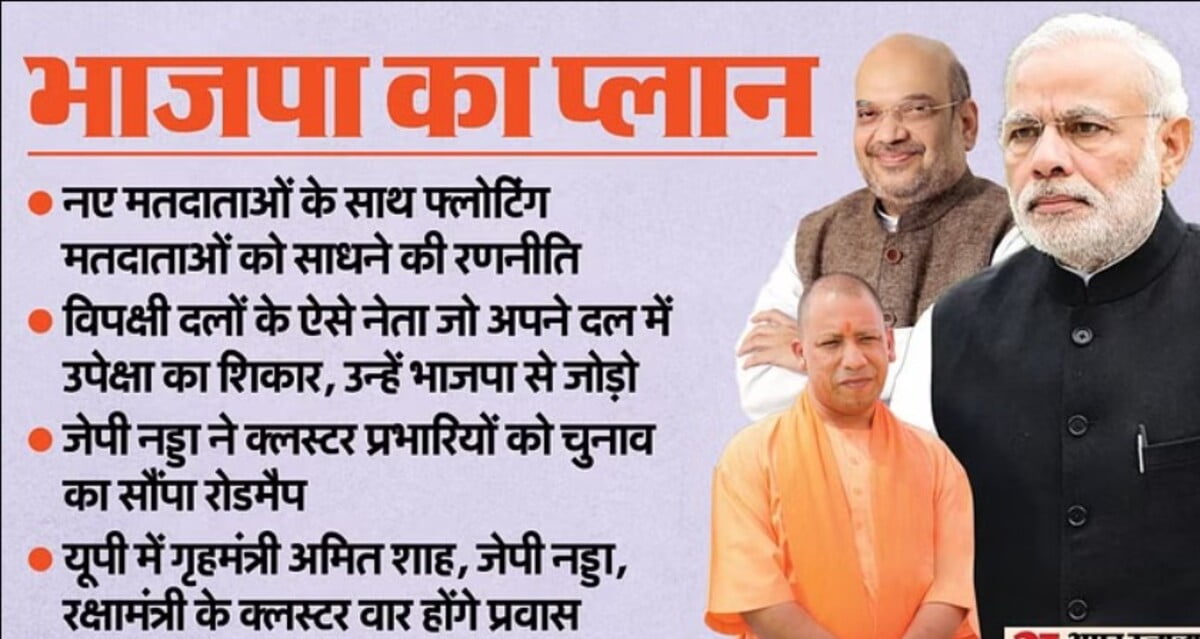 BJP का लक्ष्य: लोकसभा चुनाव-2024 में 10 फीसदी वोट बैंक बढ़ाकर विपक्ष को मात देने के लिए छोटे दलों पर फोकस