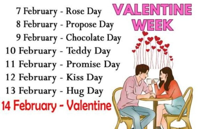 Valentine Week: 7 फरवरी से 14 फरवरी तक क्या होता है? Valentine का हिंदी अर्थ और कुछ महत्वपूर्ण जानकारी