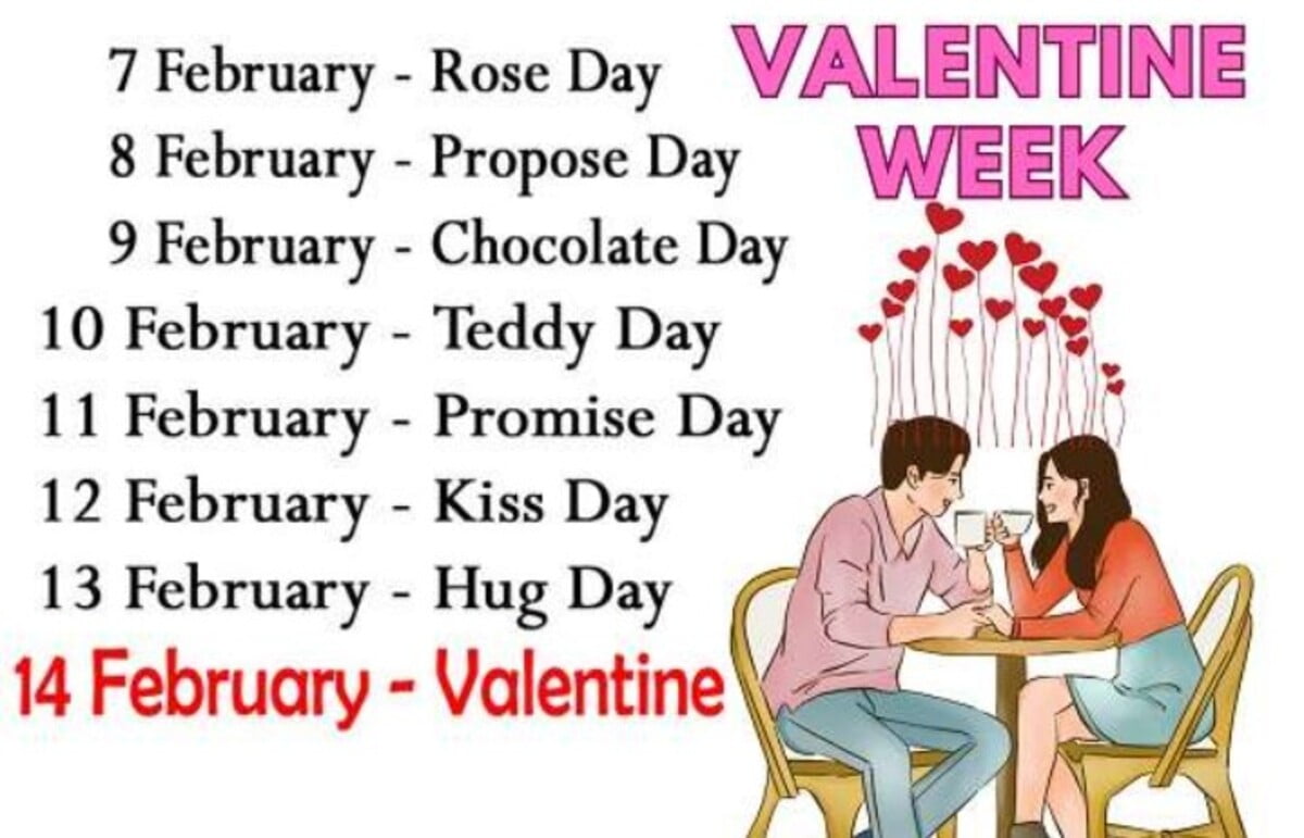 Valentine Week: 7 फरवरी से 14 फरवरी तक क्या होता है? Valentine का हिंदी अर्थ और कुछ महत्वपूर्ण जानकारी